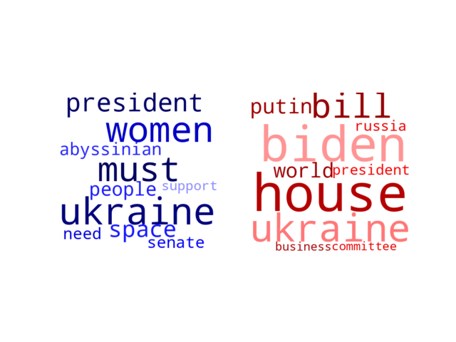 Wordcloud from Sunday March 20, 2022.